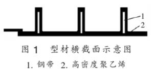 圖1 型材橫截面示意圖